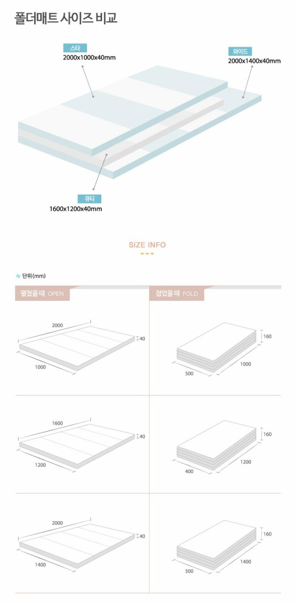 Caraz W4 加厚摺摺地墊 200 x 140 x 4厘米
